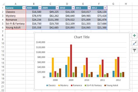 How to create pie charts in excel 2013 - safasmedi