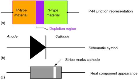 Pn Junction Diode Circuit Diagram