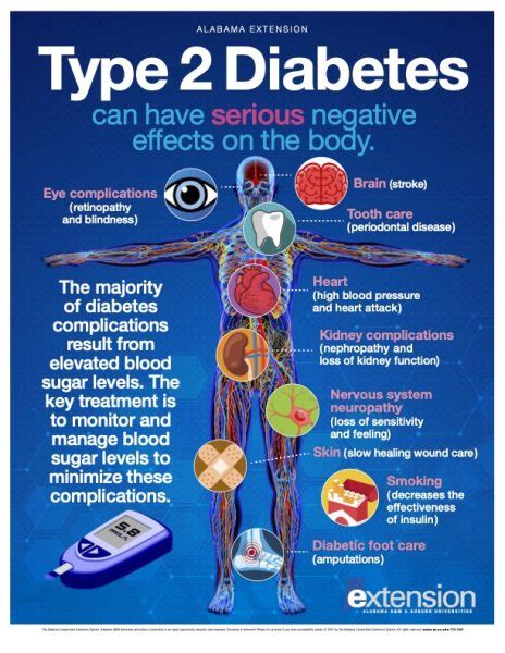 Type 2 Diabetes Complications - Alabama Cooperative Extension System