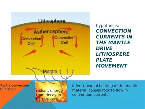 (PPTX) Mantle convection animation - DOKUMEN.TIPS