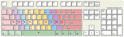 Keyboard-Design.com - Top 30 Best ANSI layouts (conventional + QWERTY ...