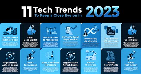 Infographic: 11 Tech Trends to Watch in 2023 - Visual Capitalist