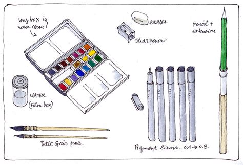 Sketching tools | Urban Sketchers