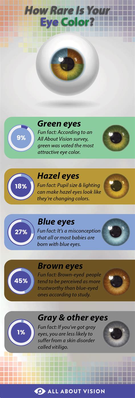 What is the rarest eye Colour? – Fabalabse