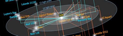 How Far Away are Our Nearest Stars? | This or that questions ...