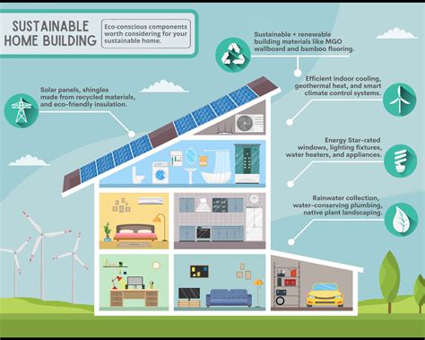 sustainable-home-build-infographic - The Greener Living Blog