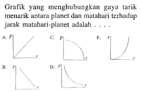 Kumpulan Contoh Soal Gaya Gravitasi Antar Partikel - Fisika Kelas 10 ...