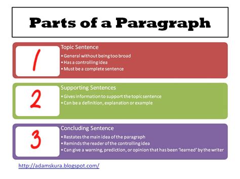 ESL Writing Tips - Paragraph Structuring