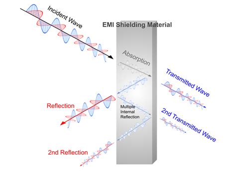 EMI Solution - 소사81산업무역