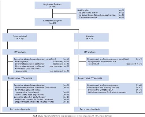 1 ML Octreotide 0.1 MG/ML Injection | Semantic Scholar