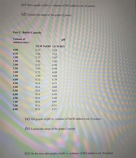 Solved EXPERIMENT: BUFFERS OBJECTIVE To prepare a buffer | Chegg.com