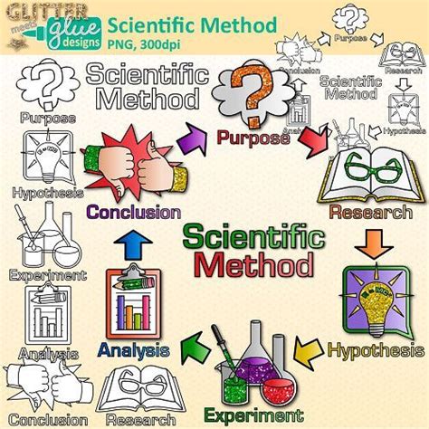 Scientific Method Clipart: Inquiry Based Science Graphics {Glitter ...