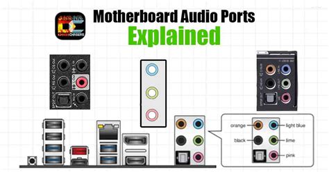 Motherboard Audio Ports - Explained