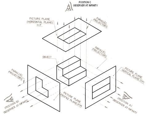 Orthographic draw | Orthographic drawing, Technical drawing, Geometry ...