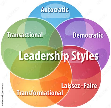 Leadership styles business diagram illustration Stock Illustration ...