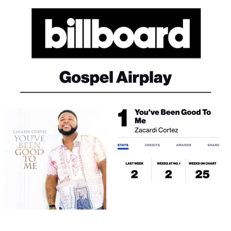 Zacardi Cortez hits #1 on the Billboard Gospel Airplay Chart with "You ...