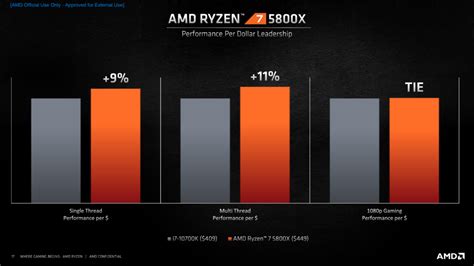 AMD Ryzen 5000 Announced - 7nm Zen 3 CPUs, Up To 16 Cores, 4.9 Ghz, $799 US