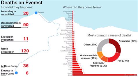 How Many People Have Died on Mount Everest - Climbing Kilimanjaro