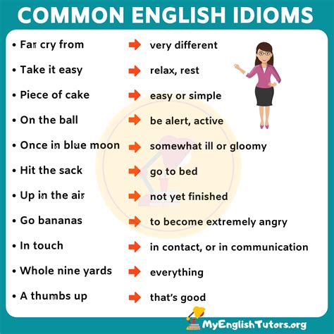 Common Short Sayings And Idioms In English Esl Idioms Idioms ...