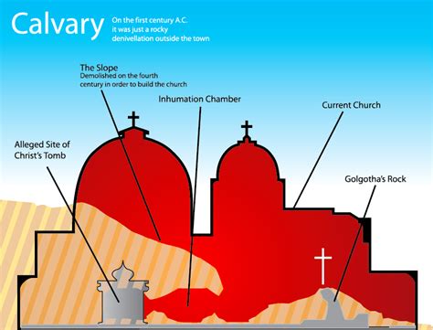 Church Of The Holy Sepulchre Map