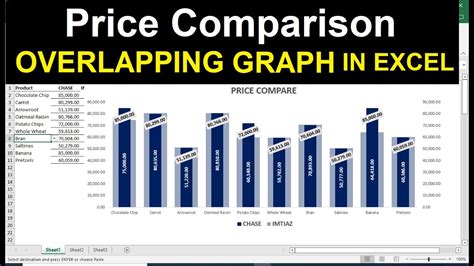 how to make a price comparison chart in excel. - YouTube