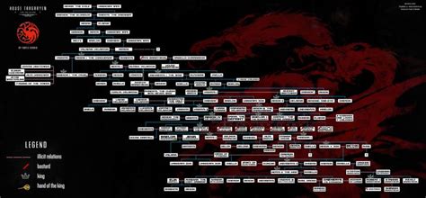 Targaryen family tree, House targaryen, Targaryen