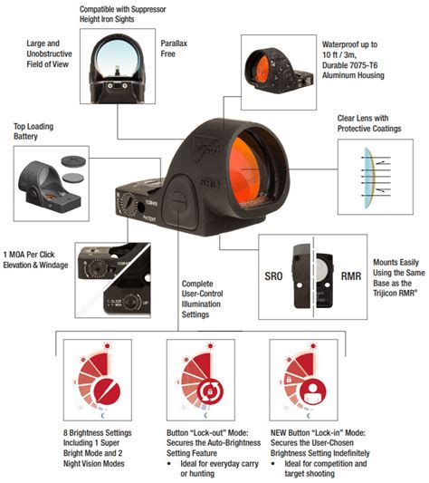 Trijicon SRO Review – The Largest FOV?- BadAssOptic