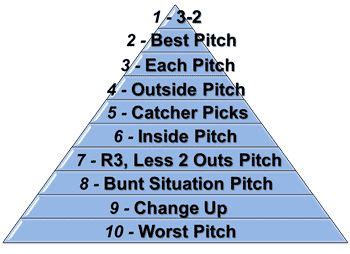 Fastpitch Softball Free Article on pitching workouts that work ...