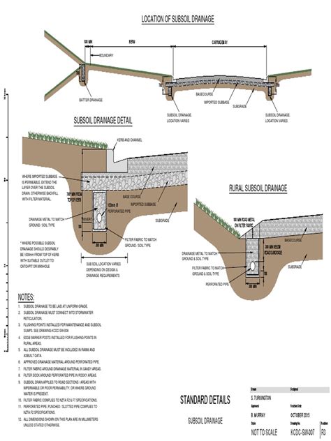 Subsoil Drainage Detail