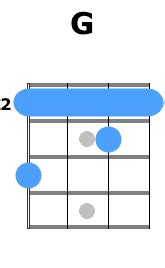 Ukulele Barre Chords - Learn These Movable Shapes