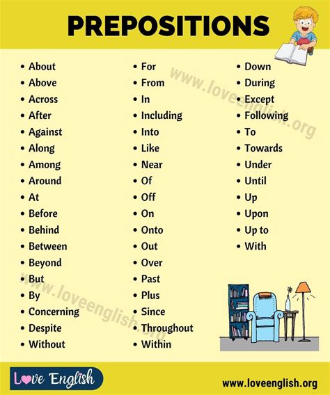 Prepositions List: Learn Useful List of 45+ English Prepositions with ...