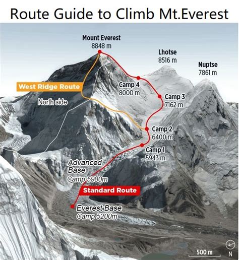 Route Up Mount Everest Map