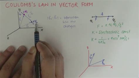 Coulomb's Law Diagram