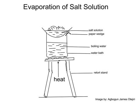 Laboratory set up for evaporation of salt solution. | Evaporation ...