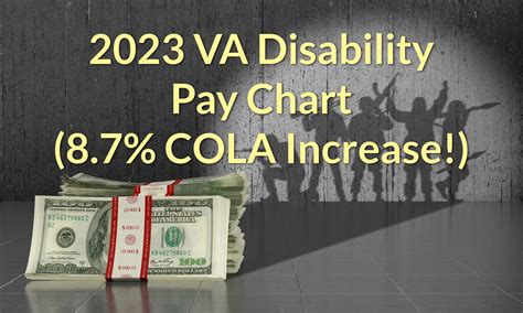 Veteran Disability Pay Chart 2023 Dfas