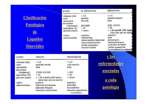 Liquido sinovial derrame