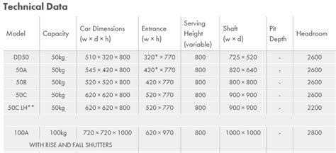 Dumbwaiter Dimensions - Service Lifts