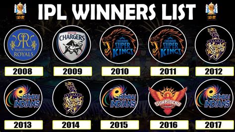 Ipl Winners By Year - slidesharetrick