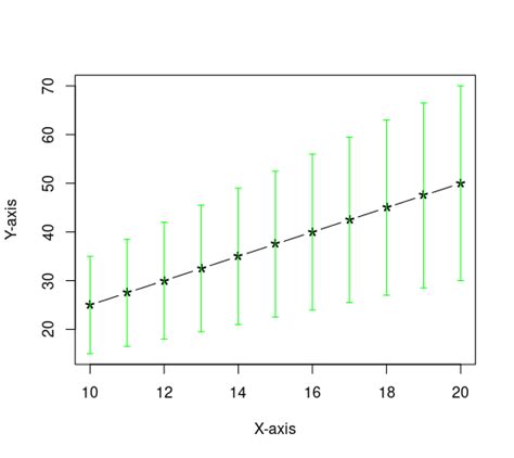 R Plot With Error Bar