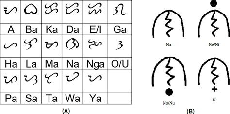 A Baybayin word recognition system [PeerJ]