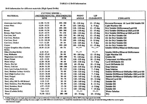 Machinist Tables for Lathes and Mills from American Machine Tools Company