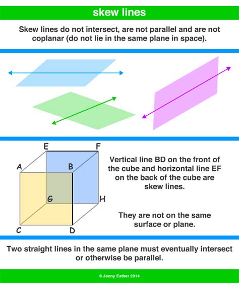 skew lines ~ A Maths Dictionary for Kids Quick Reference by Jenny Eather