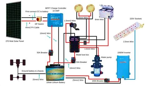 Solar Panel RV Wiring Diagram Explained! - Sigma Earth