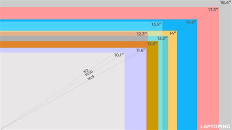 Screen Size Comparison Chart