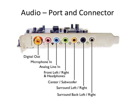 Computer Port Symbols Chart