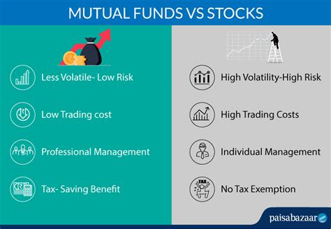 Mutual Funds vs Stocks - Which is Better, Differences, Returns, Risks