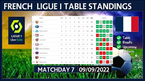 LIGUE 1 TABLE STANDINGS TODAY 2022/2023 | FRENCH LIGUE 1 POINTS TABLE ...