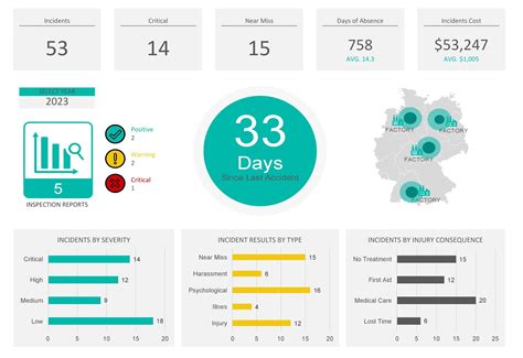 Safety Kpi Dashboard Excel Template