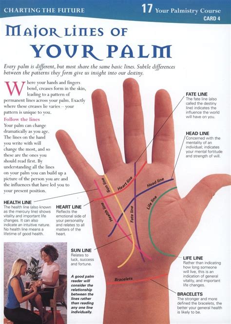 Major Lines of Your Palm - page 1 | Palmistry, Palm reading, Palmistry ...