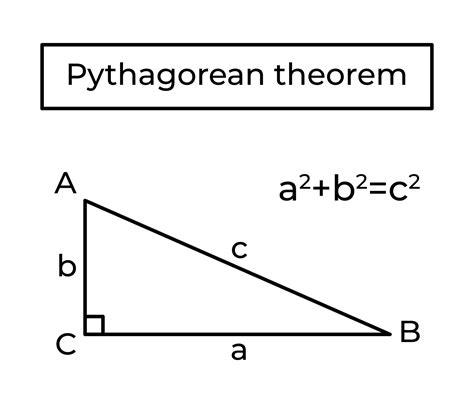 Théorème et formule de Pythagore. triangle rectangle. géométrie ...